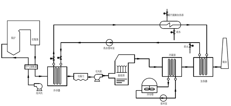 烟气脱白系统