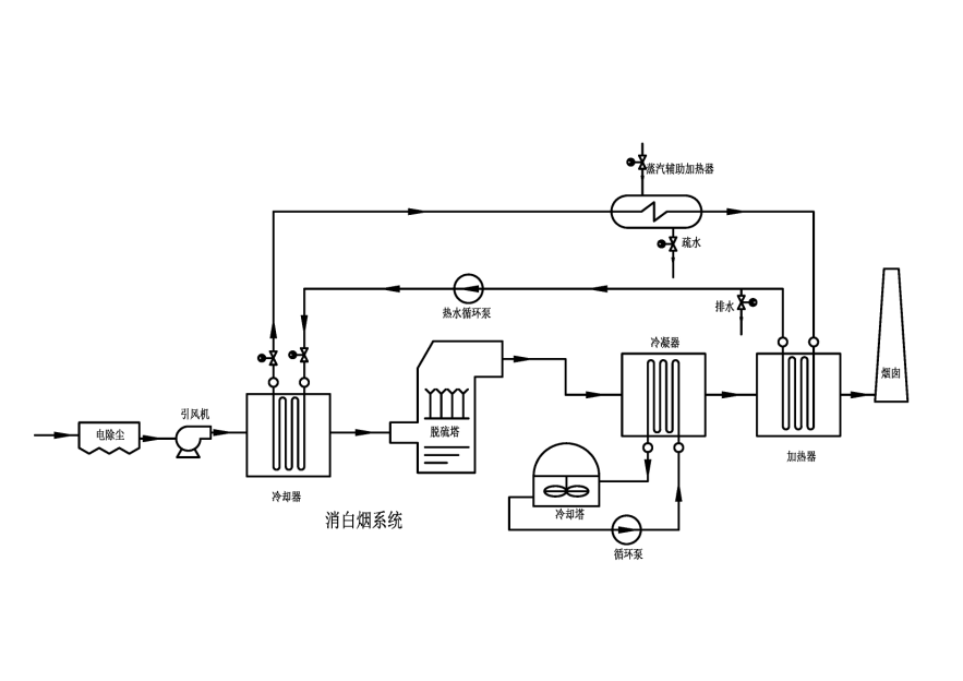 浅谈消白烟系统优势